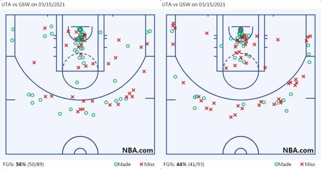 UTA vs GSW on 03_15_2021 (1).png
